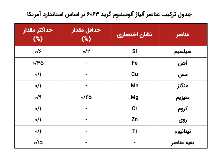 پروفیل آلومینیوم